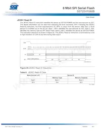 SST25VF080B-80-4I-SAE Datasheet Page 21