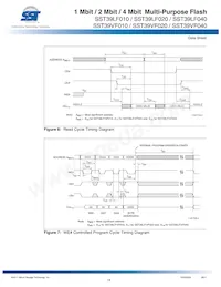 SST39LF040-45-4C-NHE-T Datasheet Pagina 15