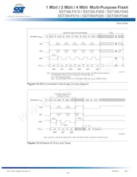 SST39LF040-45-4C-NHE-T Datenblatt Seite 18