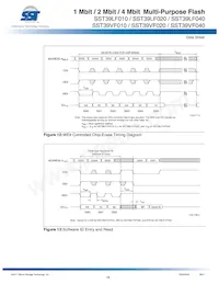 SST39LF040-45-4C-NHE-T Datasheet Pagina 18