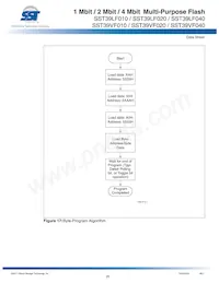 SST39LF040-45-4C-NHE-T Datenblatt Seite 20