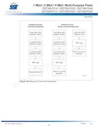 SST39LF040-45-4C-NHE-T Datenblatt Seite 22