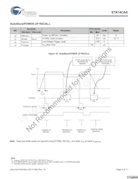 STK14CA8-RF45I Datasheet Page 8