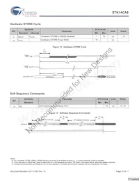 STK14CA8-RF45I數據表 頁面 10