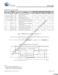 STK14D88-RF45I Datasheet Pagina 6