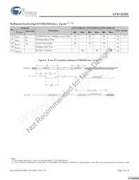 STK14D88-RF45I Datasheet Pagina 9