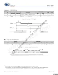STK14D88-RF45I Datasheet Pagina 10