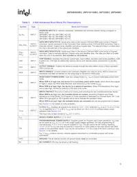 TE28F160B3BD70A Datasheet Pagina 15