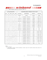 W25Q80BWBYIG TR Datasheet Page 15