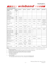 W25X40CLDAIG TR數據表 頁面 15