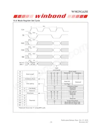 W9825G6JH-6I TR數據表 頁面 20