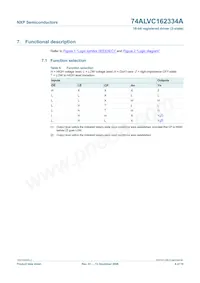 74ALVC162334ADGG:5 Datasheet Pagina 6