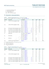 74ALVC162334ADGG:5 Datasheet Pagina 9