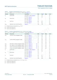 74ALVC162334ADGG:5 Datasheet Pagina 10