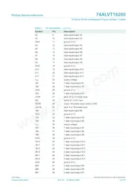 74ALVT16260DGG Datasheet Page 5