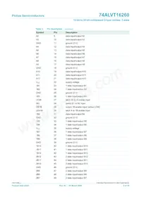 74ALVT16260DGG Datasheet Pagina 5