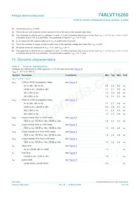 74ALVT16260DGG Datasheet Page 10