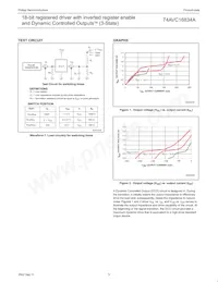 74AVC16834ADGV Datasheet Pagina 10