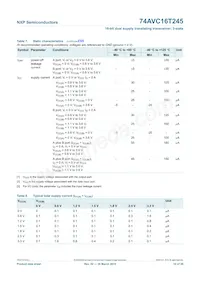 74AVC16T245BQ Datasheet Pagina 10