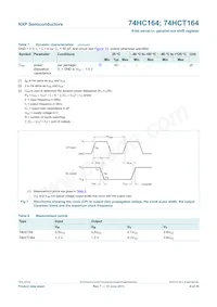 74HCT164N Datasheet Pagina 9