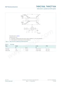 74HCT164N Datasheet Pagina 11