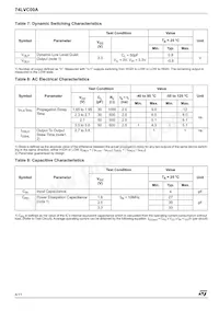 74LVC00AMTR Datasheet Pagina 4