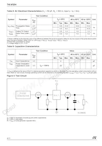 74LVQ04TTR數據表 頁面 4