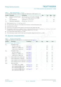 74LVT16500ADL Datasheet Pagina 10