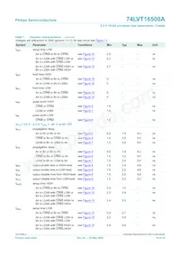 74LVT16500ADL Datasheet Pagina 11