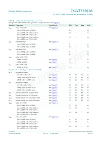 74LVT16501ADL Datasheet Pagina 11