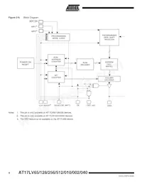 AT17LV040-10BJI Datasheet Pagina 6