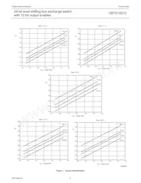 CBTD16212DL Datenblatt Seite 6