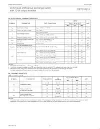 CBTD16213DL Datasheet Pagina 5