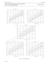 CBTD16213DL Datasheet Pagina 7