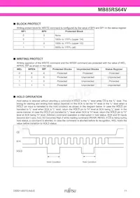 MB85RS64VPNF-G-JNERE1 Datenblatt Seite 11