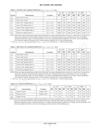 MC10H606FNR2G Datasheet Pagina 3