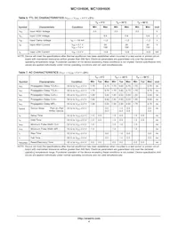 MC10H606FNR2G Datasheet Pagina 4