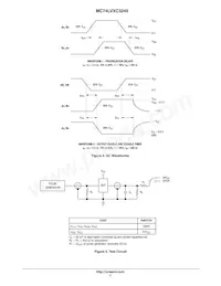 MC74LVXC3245DWR2 Datasheet Pagina 7