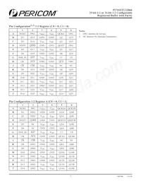 PI74SSTU32866NBE Datasheet Page 3