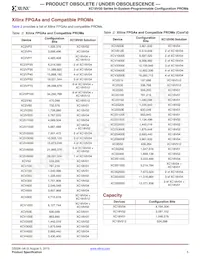 XC18V02PC44C0936 Datasheet Pagina 5