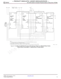 XC18V02PC44C0936 Datasheet Pagina 13