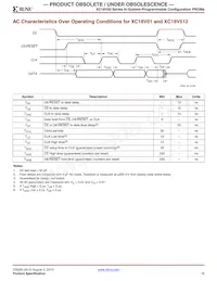 XC18V02PC44C0936 Datasheet Pagina 18