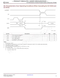 XC18V02PC44C0936 Datenblatt Seite 19