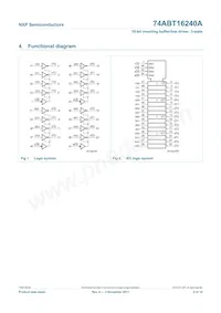 74ABT16240ADGG Datasheet Pagina 3