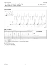 74ABT16823ADL Datasheet Pagina 4