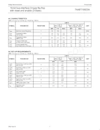 74ABT16823ADL Datasheet Pagina 7