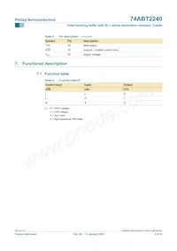 74ABT2240PW Datasheet Pagina 5