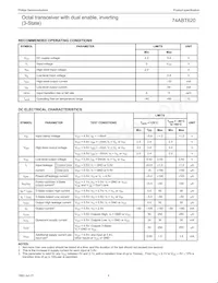 74ABT620PW Datasheet Pagina 4