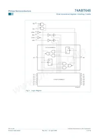 74ABT648PW Datasheet Pagina 3