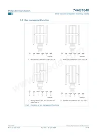 74ABT648PW Datenblatt Seite 6